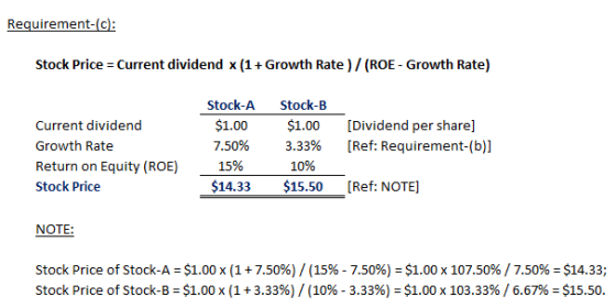 Stock Price Current dividend x (1+ Growth Rate) (ROE Growth Rate) Stock-A Stock-B $1.00 7.50% 15% $1.00 [Dividend per share]