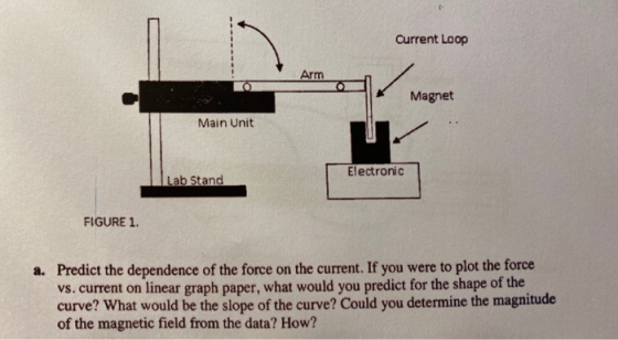 Current Loop Arm Magnet Main Unit Electronic Lab Stand FIGURE 1. a. Predict the dependence of the force on the current. If yo