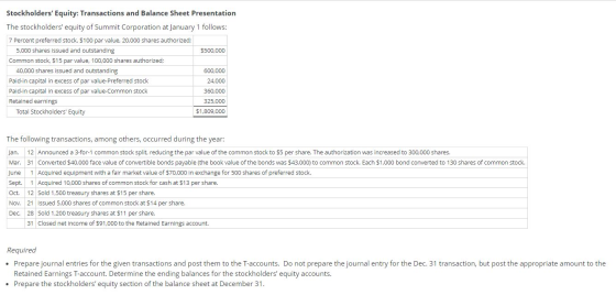 Stockholders Equity: Transactions and Balance Sheet Presentation The stockholders equity of Summit Corporation at January 1
