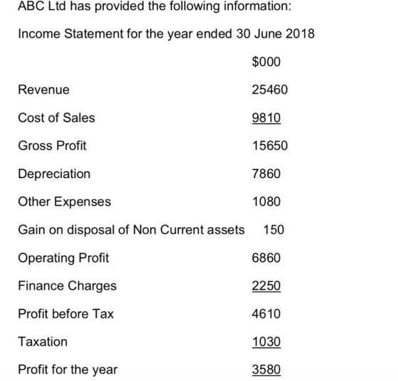 ABC Ltd has provided the following information: Income Statement for the year ended 30 June 2018 $000 Revenue 25460 Cost of S