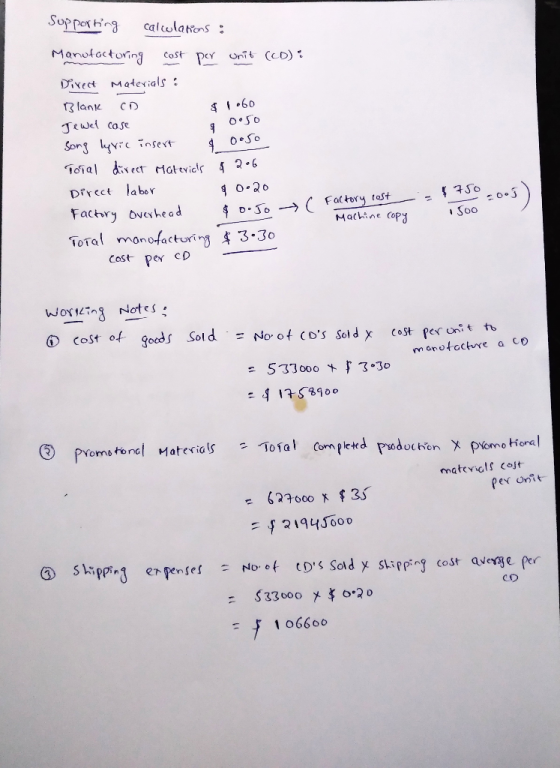 $ 1.60 90050 Supporting calculations : Manufacturing cost per unit (CD) : Direct Materials: Blank CD Jewel cose Song lyric in