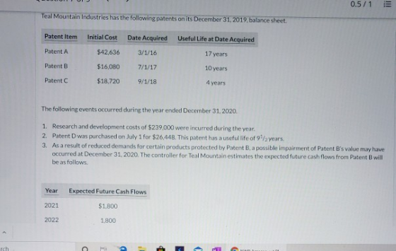 0.5/1 III Teal Mountain Industries has the following patents on its December 31, 2019, balance sheet. Patent Item Initial Cos