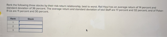 Rank the following three stocks by their risk-return relationship, best to worst. Rail Haul has an average return of 14 perce