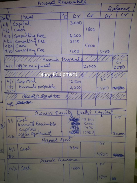 ے Date Items 14/1 Capital 14/6 Cash Account Recievable Balance IP orlar or cr 3,000 1 800 4/12 Consulting Fee 4200 4/20 Consu