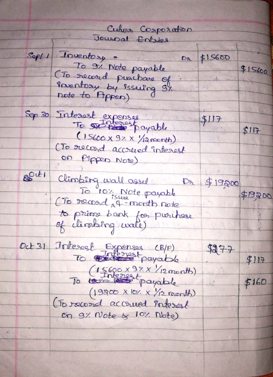 Cubes Cosposation Jousnat Eotaies Sept louentory To 9% Note payable CTo Secord puacbara oventosy by ssuing note to Pippen) Dr