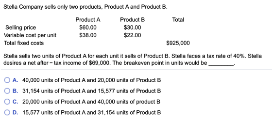 Stella Company sells only two products, Product A and Product B. Total Selling price Variable cost per unit Total fixed costs