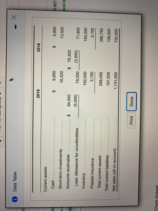i Data Table 2019 2018 Current assets: ati Cash $ 9,850 $ 9,850 0.92? S 16,500 Short-term investments Accounts receivable 13,
