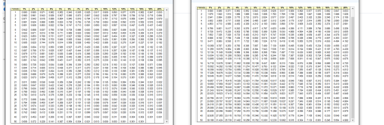 % 15% Periods - 1% 0.990 0980 0971 0961 0.951 2 3 4 5 20 0980 0951 0.942 0924 0.906 3% 0971 0943 0915 0.88 0.863 4% 0962 0925