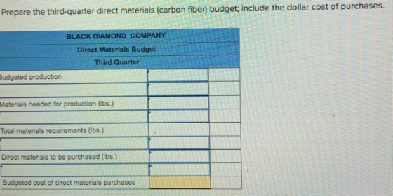 Prepare the third-quarter direct materials (carbon fiber) budget; include the dollar cost of purchases. BLACK DIAMOND COMPANY