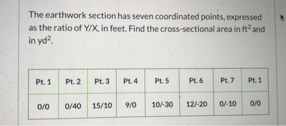 The earthwork section has seven coordinated points, expressed as the ratio of Y/X, in feet. Find the cross-sectional area in