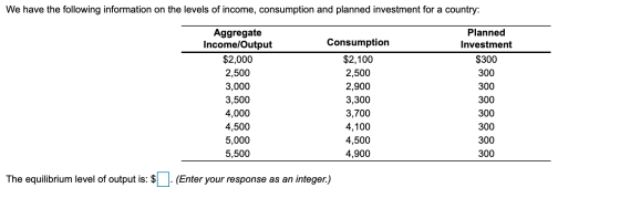 We have the following information on the levels of income, consumption and planned investment for a country: Aggregate Income