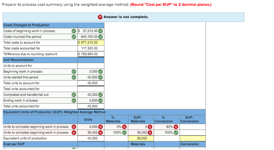 Prepare its process cost summary using the weighted average method. (Round Cost per EUP to 2 decimal places.) Answer is not