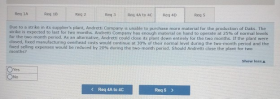 Req IA Req 1B Req 2 Req3 Req 4A to 4C Req 4D Req5 Due to a strike in its suppliers plant, Andretti Company is unable to purc