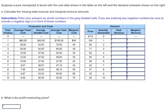Suppose a pure monopolist is faced with the cost data shown in the table on the left and the demand schedule shown on the rig