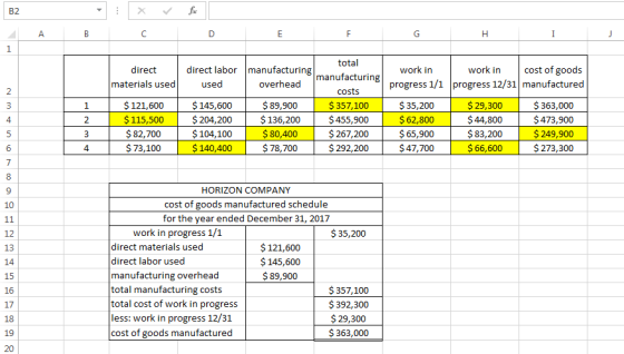 ДА В с direct materials used work in work in cost of goods progress 1/1 progress 12/31 manufactured $ 121,600 $ 115,500 $ 82,