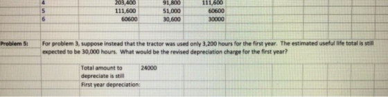 203,400 111,600 60600 91,800 51,000 30,600 111,600 60600 6 Problem S: For problem 3, suppose instead that the tractor was used only 3,200 hours for the first year. The estimated useful life total is still expected to be 30,000 hours. What would be the revised depreciation charge for the first year? Total amount to depreciate is still First year depreciation: 24000