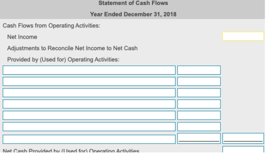 Statement of Cash Flows Year Ended December 31, 2018 Cash Flows from Operating Activities: Net Income Adjustments to Reconcil
