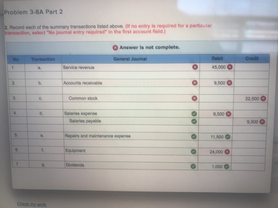 Problem 3-8A Part 2 2. Record each of the summary transactions listed above. (If no entry is required for a particular transaction, select No journal entry required in the first account field.) &Answer is not complete. No Transaction General Journal Debit Credit Service revenue 45,000 a. 2 b. Accounts receivable 3 9,500 c. Common stock 22,500 d. Salaries expense 8,500 Salaries payable Repairs and maintenance expense Equipment 9,500 11,500 24,000 1,000 e. g. Dividends Check my work