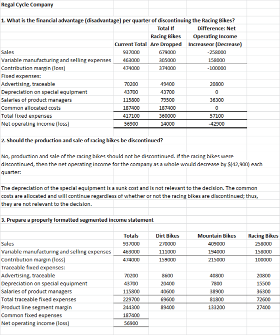 Regal Cycle Company 1. What is the financial advantage (disadvantage) per quarter of discontinuing the Racing Bikes? Total If