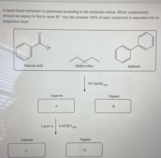A liquid-liquid extraction is performed according to the schematic below. Which compound(s) should we expect to find in layer