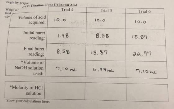 Begin by prepa. Titration of the Trial 5 Trial 6 ve 2: Titration of the Unknown Acid Weigh ou Trial 4 flask - Volume of acid