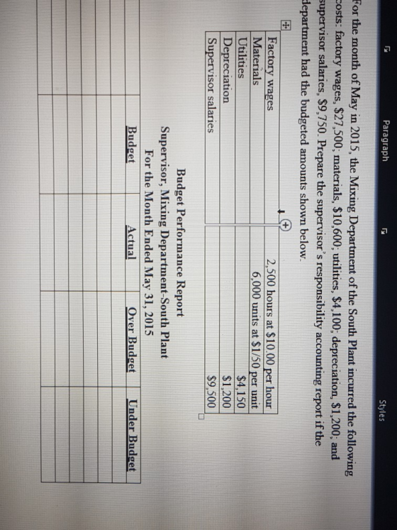 Paragraplh Styles For the month of May in 2015, the Mixing Department of the South Plant incurred the following osts: factory wages, $27,500; materials, $10,600, utilities, $4,100; depreciation, $1,200, and supervisor salaries, $9,750. Prepare the supervisors responsibility accounting report if the department had the budgeted amounts shown below 圈 2,500 hours at $10.00 per hour 6,000 units at $1/50 per unit $4.150 $1.200 $9,500 Factory wages Materials Utilities Depreciation Supervisor salaries Budget Performance Report Supervisor, Mixing Department-South Plant For the Month Ended May 31, 2015 Budget ActualOver Budget Under Budget