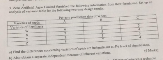 3. Zero Artificial Agro Limited furnished the following information from their farmhouse. Set up an analysis of variance tabl