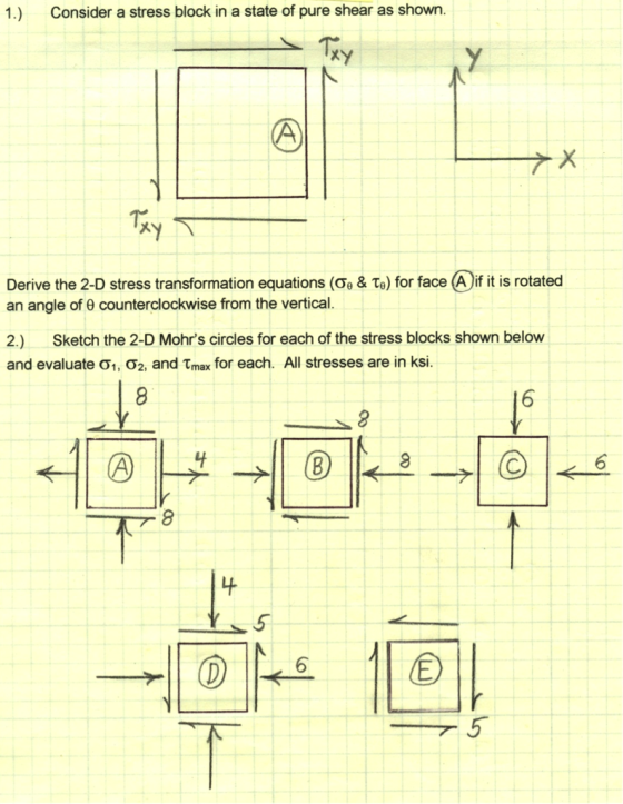 1.) Consider a stress block in a state of pure shear as shown. Tx Derive the 2-D stress transformation equations (Og & ??) for face (A)if it is rotated an angle of ? counterclockwise from the vertical. 2.) Sketch the 2-D Mohrs circles for each of the stress blocks shown below and evaluate ?1, ?2, and ?max for each. All stresses are in ksi. 6 5