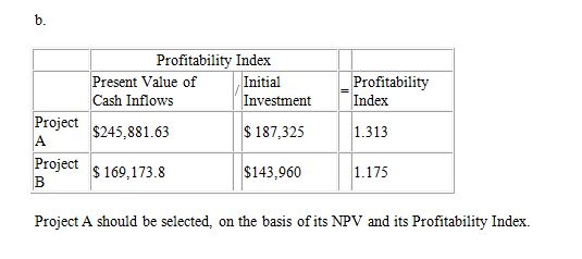 b. Profitability Index Profitability Present Value of Cash Inflows Initial InvestmentIndex $ 187,3251.313 Project 245,881.63 Project 169,173.8 1.175 $143,960 Project A should be selected, on the basis of its NPV and its Profitability Index.