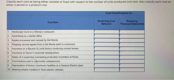 Classify each cost as being either variable or fixed with respect to the number of units produced and sold. Also classify eac