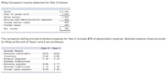 Wiley Companys income statement for Year 2 follows: Sales Cost of goods sold Gross margin Selling and administrative expense