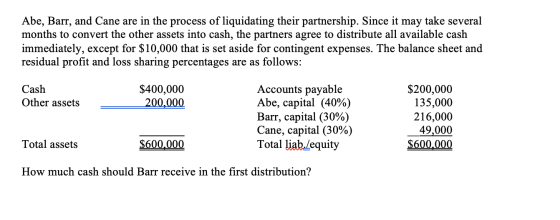 Abe, Barr, and Cane are in the process of liquidating their partnership. Since it may take several months to convert the othe