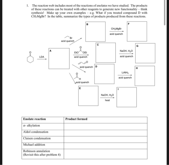 1. The reaction web includes most of the reactions of enolates we have studied. The products of these reactions can be treate