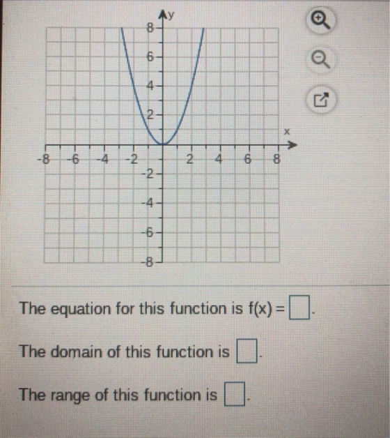 8 6 4 2 8 6 The equation for this function is f(x)- The domain of this function is The range of this function is □