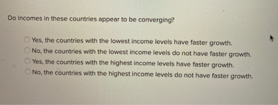 Do incomes in these countries appear to be converging? Yes, the countries with the lowest income levels have faster growth. N