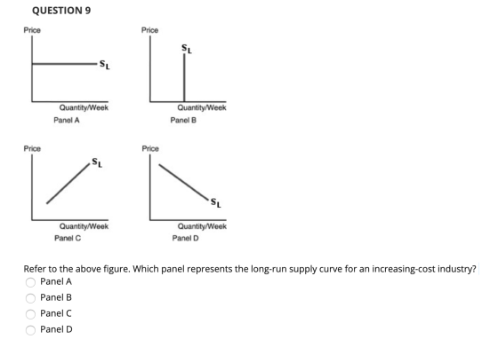 QUESTION 9 Price Price SL Quantity/Week Panel A Quantity/Week Panel B Price Price Quantity/ Week Panel C Quantity/Week Panel