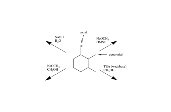 axial NaOH HO NaOCH DMSO equatorial NaOCH CH OH TEA (weakbase) CH,OH