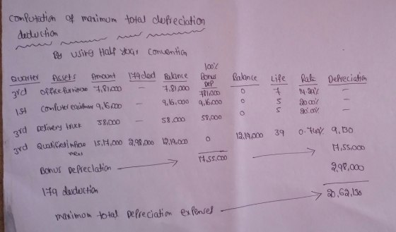 M computation of maximum total depreciation deduction By using Half your convention 100% Quarter Assets Amount 149ded Balance