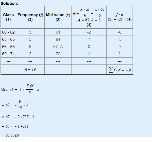 Solution: x-A x-67 Class Frequency ( Mid value (r) = 67, h = 3 | (5)-(2) x (4) 60 62 63-65 66 -68 69-71 61 64 67=A 70 -6 -5 9 0 2 2 19 = 67 +-04737-3 67+-1.4211