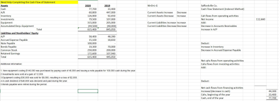 NI+D+L-G Saffordville Co. Cash Flow Statement (Inderect Method) Current Assets Increase Current Assets Decrease Decrease Incr