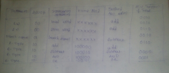О 010 ooto xx add L0 00 1 0Ito add 100000 a dd subout1000 AD 100100 AID 凸a_ 0001 ル、Type I0