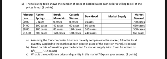 1) The following table shows the number of cases of bottled water each seller is willing to sell at the prices listed. (8 poi
