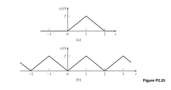 XOA 2 2 (a) XOA 2 -2 -1 0 2 3 (b) Figure P2.25