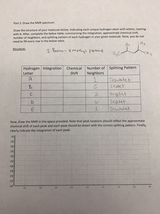 Part 2: Draw the NMR spectrum: Draw the structure of your molecule below, indicating each unique hydrogen atom with letters,
