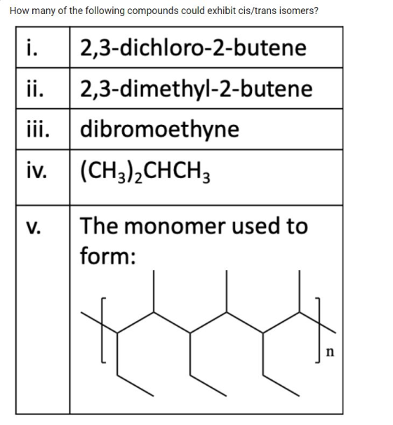 How many of the following compounds could exhibit cis/trans isomers? i. 2,3-dichloro-2-butene ii. 2,3-dimethyl-2-butene iii.