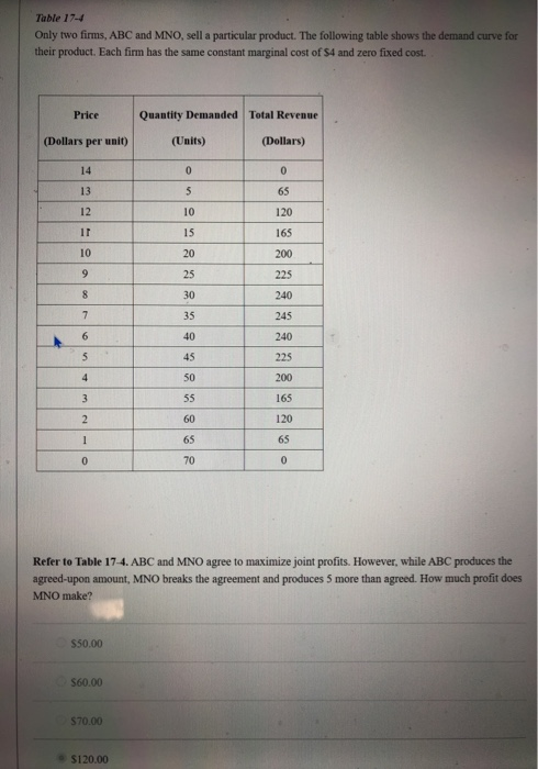 Table 17-4 Only two firms, ABC and MNO, sell a particular product. The following table shows the demand curve for their produ