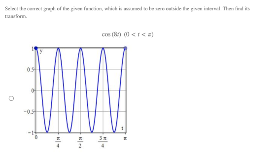 Select the correct graph of the given function, which is assumed to be zero outside the given interval. Then find its transfo