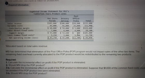 TUS LUULUUII. WULJIVIC IS I Cauv TUI IUUULLUIT. Required information Grocery Segmented Income Statement for MSIs Toddle Town