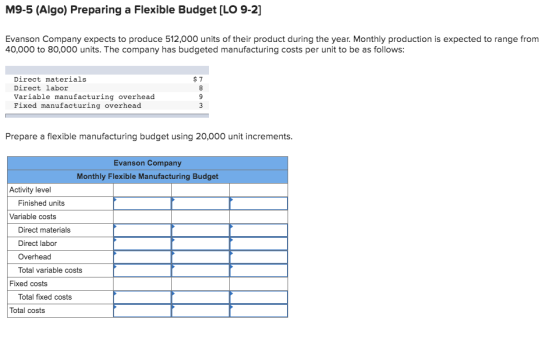 M9-5 (Algo) Preparing a Flexible Budget [LO 9-2] Evanson Company expects to produce 512,000 units of their product during the