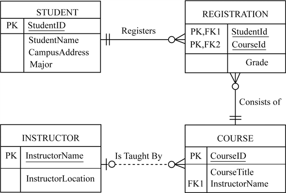Z:\01_Solutions_Authoring\Computer_Science\10943\04_Artwork\10943-4-8PE_fig1.jpg